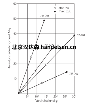 MEGI  AS插座圖表1