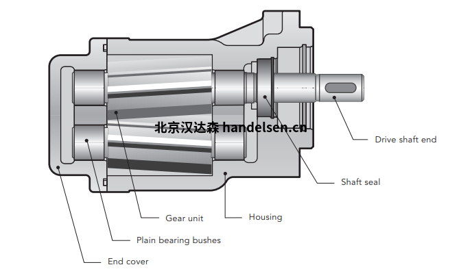 Kracht齒輪泵KF系列KF-F 40RF2-158-D15圖表