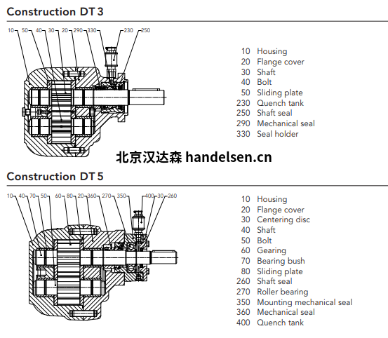 Kracht齒輪泵 DuroTec®系列DT5