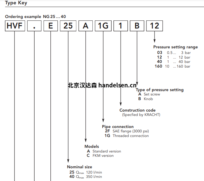 Kracht泄壓閥HVM選型1