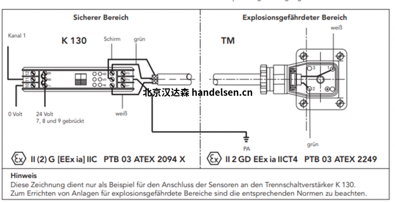 Kracht 渦輪流量計TM圖表