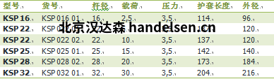 Sitema KSP系列安全制動(dòng)器