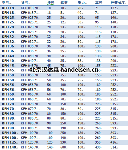 Sitema KFH鎖緊裝置