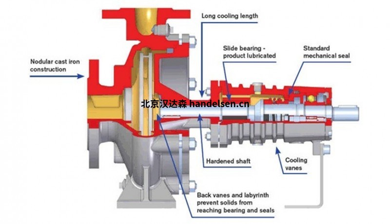 Johnson Pump離心泵 JP_combitherm-cut