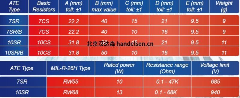 ATE Electronics對稱電阻SR系列技術參數(shù)