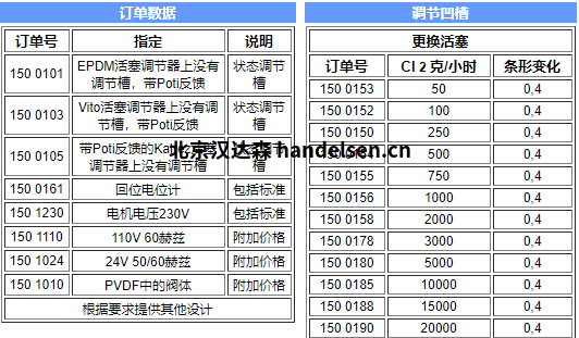 TECHAP氣動球閥