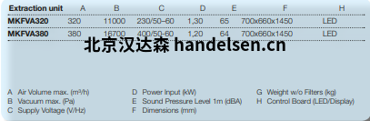 FUCHS過濾器MKFVA