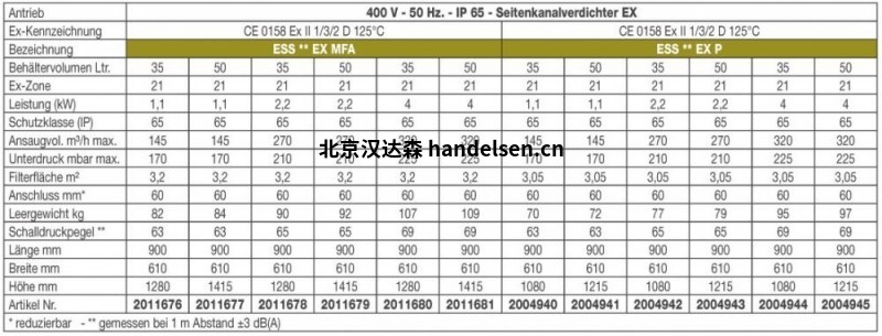 KRAHNEN工業(yè)吸塵器NES系列