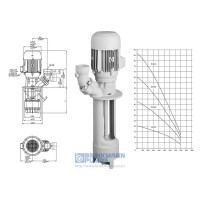 Brinkmann 沉水泵 SGL801/220 快吸式沉水泵