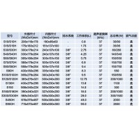 Elmasonic S通用型超聲波清洗機 商品特點及商品應用