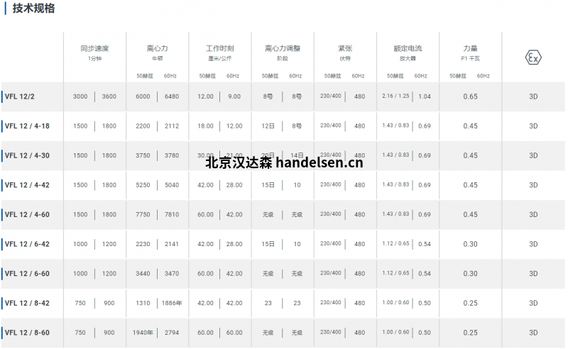 Würges法蘭振動電機VFL 12技術規(guī)格