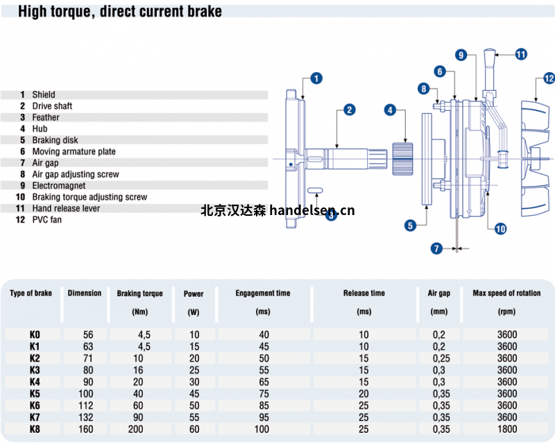 CME剎車電機K系列