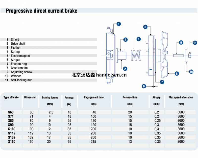 CME剎車電機S系列