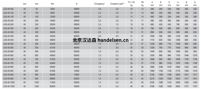 weforma德國(guó)LDS重型緩沖器系列型號(hào)