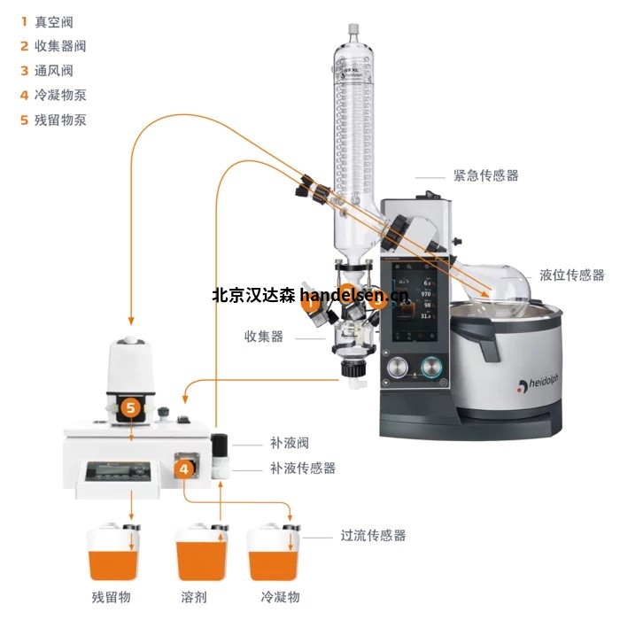 Heidolph-VAP Core - 帶涂層 G1 對角玻璃器皿的電機升降模型