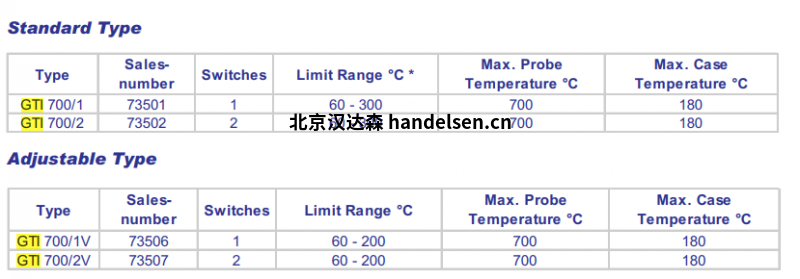 溫度監(jiān)測(cè)器GTI (2)