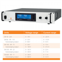 荷蘭 Delta Elektronika 電源 SM 18-220 系列