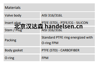 burocco手動(dòng)閥 VMFL  BW材質(zhì)