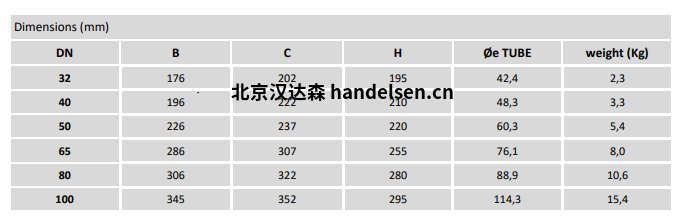 burocco手動(dòng)閥 VMFL  BW尺寸表