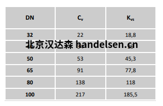 burocco手動(dòng)閥 VMFL  BW流量表