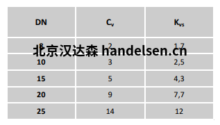 Burocco MVMFL FL UNI流量表