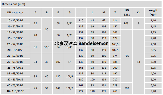 Burocco氣動(dòng)球閥  VSP3V FF尺寸