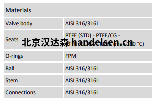 Burocco氣動球閥  VSP3V BWSW材質