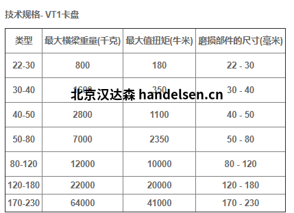  德國Boschert安全卡盤V1