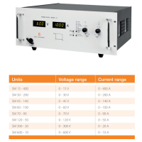 Delta電源 SM6000系列 工作環(huán)境溫度：-20 至 +50°C