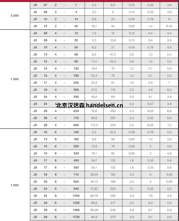 JVM不平衡電機(jī)JX 102-14優(yōu)勢(shì)報(bào)價(jià)