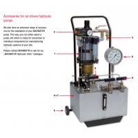 MAXIMATOR 高壓泵，通過(guò)手動(dòng)壓力或氣動(dòng)觸發(fā)閥進(jìn)行壓力調(diào)節(jié)