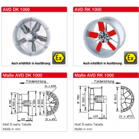 Helios Ventilatoren 防爆軸流式低壓風(fēng)機(jī) AVD DK 1000/6 EX 3,5 KW