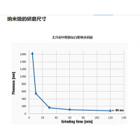 產(chǎn)品照片